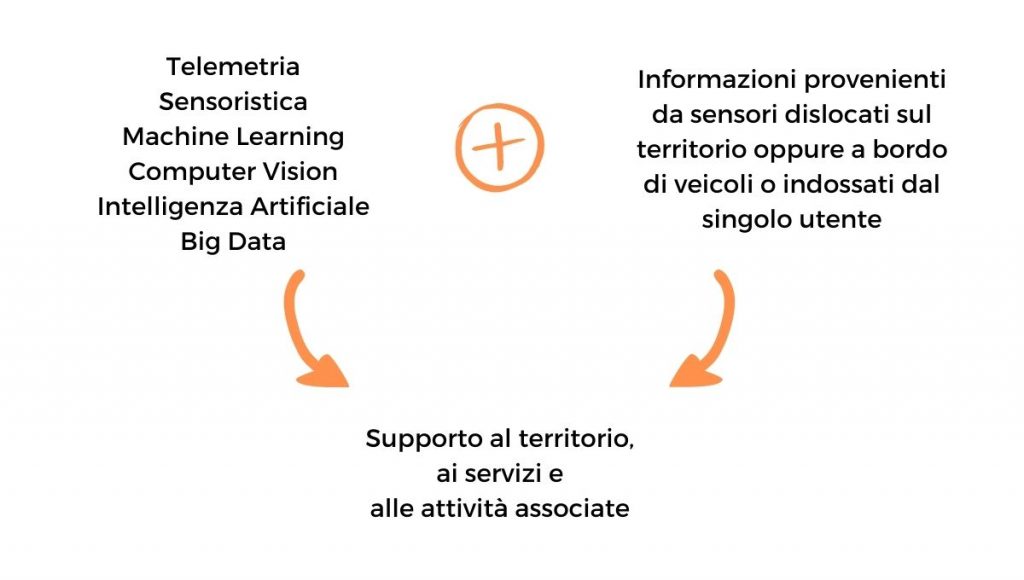 geoinference iot intelligenza artificiale
